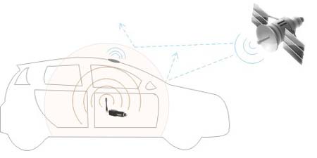 comment brouilleur un traceur gps voiture